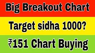 Marksans Pharma share latest news | Gee share latest news | Marksans share target | 1000 +