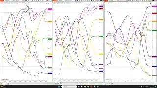 Using the Currency Strength Indicator in Multiple Timeframes