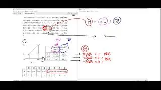 2023年共通テスト「物理」追試験の解説