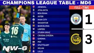 UEFA Champions League Table 2025/26 🏆 | Updated Standings After Matchweek 6!