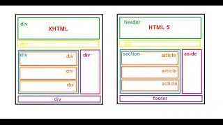 الحلقة 5 : الفرق بين (HTML5) و (XHTML) شرح مبسط [HTML5 CSS3]
