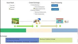 Blockchain based Agricultural Supply Chain Demo with Multichain