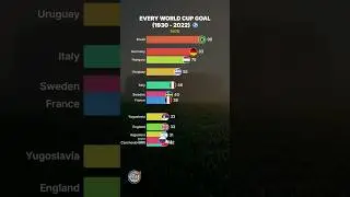 Every World Cup Goal (1930 - 2022) ⚽️