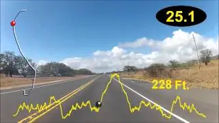 Hawaii 70.3 Bike Course Report/Strategy