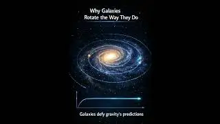 &ldquo;Why Galaxies Rotate the Way They Do&rdquo;