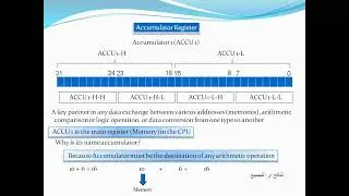 what is the important of accumulator register? I plc ماهى اهمية المجمع داخل ال