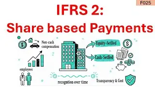 IFRS 2 Explained: Accounting for Share-based Payments