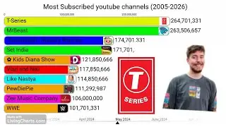 [JAN. 2026] TOP YOUTUBE CHANNELS BY SUBSCRIBERS (2005-2026)