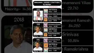 Vemulawada constituency mla🗳️☑️ #mla #vemulawada #election #telangana #congress #trs #shorts