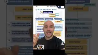 🪄 Truco  Ministerio del Interior | Tema 7 Oposici&oacute;n Polic&iacute;a Nacional