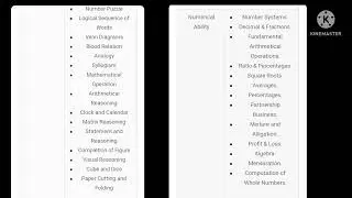 AEES PRT Syllabus  2022 Details #syllabus #PratibhaStudyNotes 