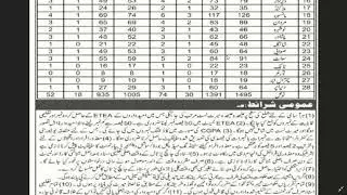 School Leader Jobs In KPK Pakistan 2022|Elementary And Secondary Education ETEA Online Apply