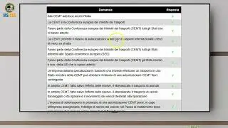 QUIZ CQC L'autorizzazione CEMT 1