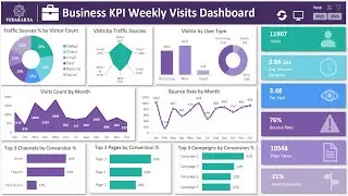 Create a Stunning Business KPI Dashboard in Excel | Website Traffic Performance