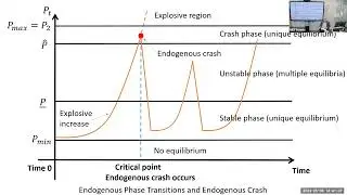 Prof Stiglitz - Land Speculation Booms and Busts