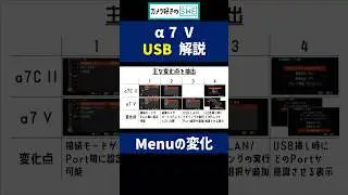 SONY &alpha;7 V USB解説【Menuの変化】