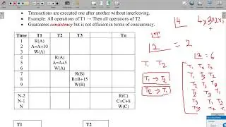 Serial Schedule and Non-Serial Schedule in DBMS | RDBMS