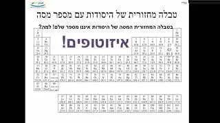 AN2 מבנה האטום: איזוטופים ויונים