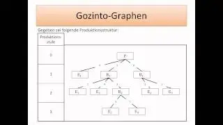 Einf&uuml;hrung in die Wirtschaftswissenschaft: Gozinto Graphen - FernUni Hagen