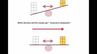 law of mass action
