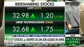 Lindsey Piegza on Making w/Charles Payne Fox Business 5.8.20
