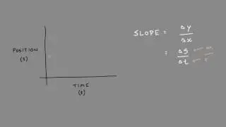 Slope on a Position-Time Graph is Velocity