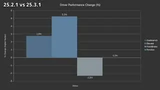 GPU Productivity Benchmark: Geekbench+Blender+HandBrake+Resolve | RX 5700 | Windows 11 | 25.3.1
