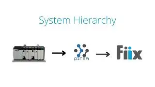 Pirsa and Fiix Integration Hub