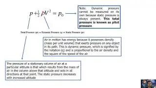 Airspeed Measurement Calculation