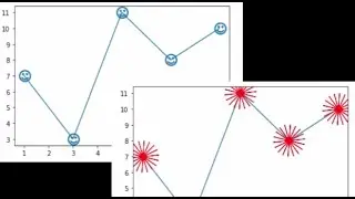 Data Visualization using matplotlib - Section 1b: Saving the charts, Emojis, Multi colored polygons