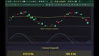 XION Layer 1 and the Worlds 1st Live Harmonic Asset Data Tool that is A.D.A. Complaint
