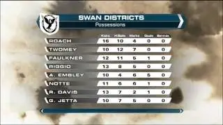 WAFL Highlights 1st and 2nd Semi Finals 2013