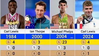 Athletes with the Most Olympic Medals Each Year (Summer Olympic Games)