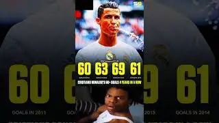 Never forget that Cristiano Ronaldo scored 60+ goals for FOUR straight years at Real Madrid 💪🤯