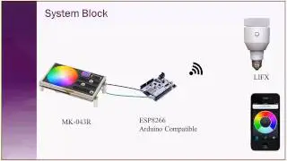 IoT Lighting Design for Home Automation (Part 2)