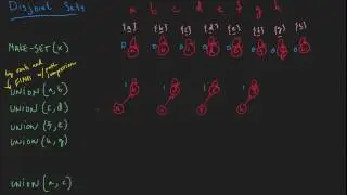 Disjoint Sets - Union Operation