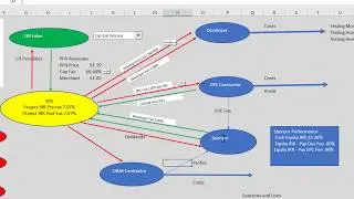 Including Development Fee in Project Finance Models and Resolving Associated Circular References