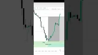 📊Order Block Strategy 🔥 Smart Money Secret | Learn Trading  #OrderBlock #SmartMoney #forextrading
