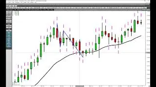 Master a Simple Pattern - the ABC