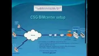 Hosting Revit models in a private cloud