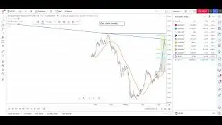 $QQQ & $SPY TradingView Analysis | Bill Baruch | Blue Line Futures | 5.24.22