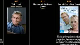 Richard Roxburgh - Best movies