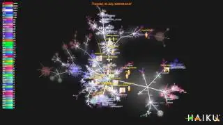 Visualization of activity on the Haiku git repository - January 8th, 2015 update
