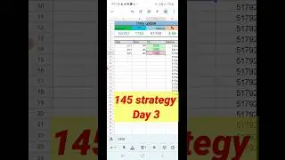 145 strategy live trading algo tradetron #shorts #bankniftylivetrading #tradetron #stockmarket