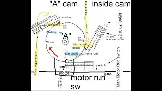 1958 Wms. short stop /schematic reading part 3/ run man/ 2nd player set up & how runs are scored