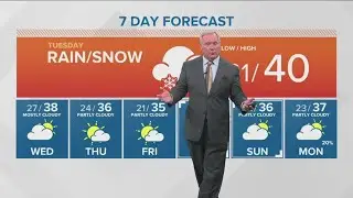 Weather forecast for Tuesday, December 24