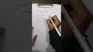 Cartesian product, relation of sets