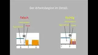 Digitaler Tacho L&auml;ndereingabe falscher Zeitpunkt