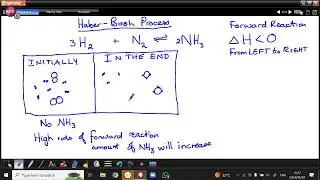 GR 12 REVERSIBLE REACTIONS AND EQUILIBRIUM