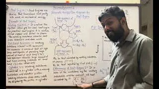 Heat Engine || Schematic energy flow diagram ||PV Diagram ||Thermodynamics || Class 12 Physics